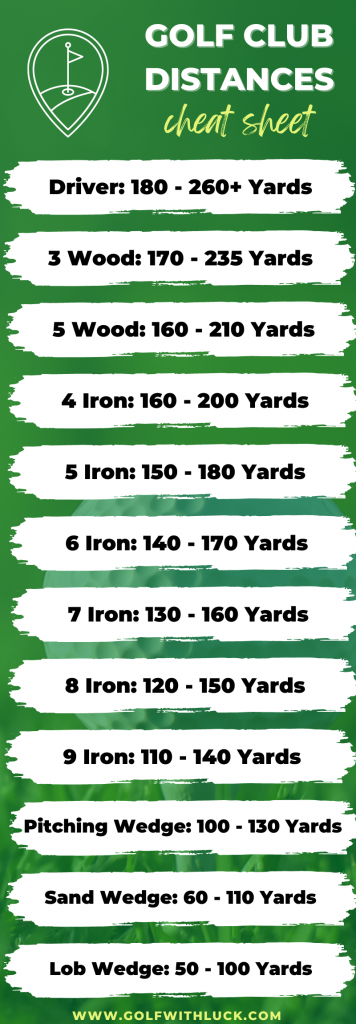 Golf Club Distances Cheat Sheet Infographic by Golf With Luck